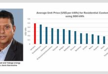 High Electricity Tariffs Threaten Jamaica’s Economic Competitiveness
