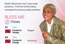 “Bless Me” Hits #1 as Nailah Blackman Celebrates iTunes Chart Success