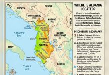 Why Albania’s Geography and Political History Matter to the Growth of Its Towns