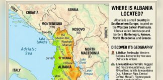 Why Albania’s Geography and Political History Matter to the Growth of Its Towns