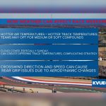 Austin Forecast Points to Hot, Mostly Dry United States Grand Prix Weekend