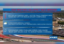 Austin Forecast Points to Hot, Mostly Dry United States Grand Prix Weekend