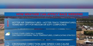 Austin Forecast Points to Hot, Mostly Dry United States Grand Prix Weekend
