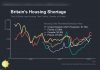 Can Britain Be Rich While Households Struggle? Wage Stagnation Complicates the Answer
