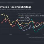 Can Britain Be Rich While Households Struggle? Wage Stagnation Complicates the Answer