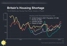 Can Britain Be Rich While Households Struggle? Wage Stagnation Complicates the Answer