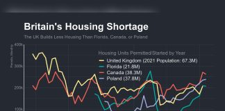Can Britain Be Rich While Households Struggle? Wage Stagnation Complicates the Answer
