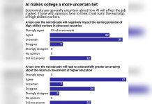 AI Complicates the College Decision, but Earnings Alone Cannot Settle It