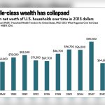 How Billionaire Wealth Exploded While Middle-Class Families Struggled Through Recessions