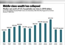 How Billionaire Wealth Exploded While Middle-Class Families Struggled Through Recessions