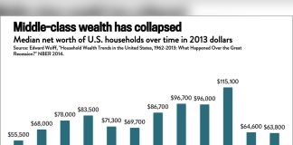 How Billionaire Wealth Exploded While Middle-Class Families Struggled Through Recessions