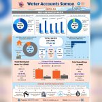 Samoa’s Water Masterplan Highlights the Supply Questions Behind Any Bottled Water Import Debate