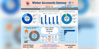 Samoa’s Water Masterplan Highlights the Supply Questions Behind Any Bottled Water Import Debate