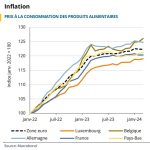 Luxembourg’s Food Production Gaps Complicate the Question of a Week Without Imports