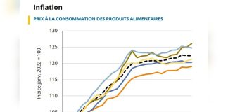 Luxembourg’s Food Production Gaps Complicate the Question of a Week Without Imports