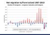 Iceland’s Migration History Reveals Several Turning Points, Rather Than One Defining Wave