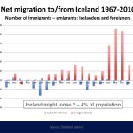 Iceland’s Migration History Reveals Several Turning Points, Rather Than One Defining Wave