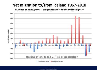 Iceland’s Migration History Reveals Several Turning Points, Rather Than One Defining Wave