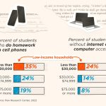 A Year Without Homework Could Reveal Whether More Schoolwork Actually Means More Learning