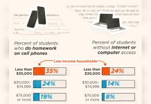 A Year Without Homework Could Reveal Whether More Schoolwork Actually Means More Learning