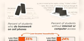 A Year Without Homework Could Reveal Whether More Schoolwork Actually Means More Learning