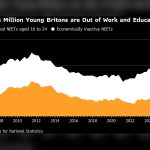 UK youth job crisis: 1m young people now detached from work and education