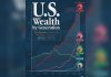 America’s Wealth Divide Narrowed From Its Peak, but Younger Generations Still Lagged